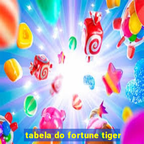 tabela do fortune tiger